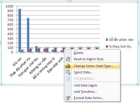 change_chart