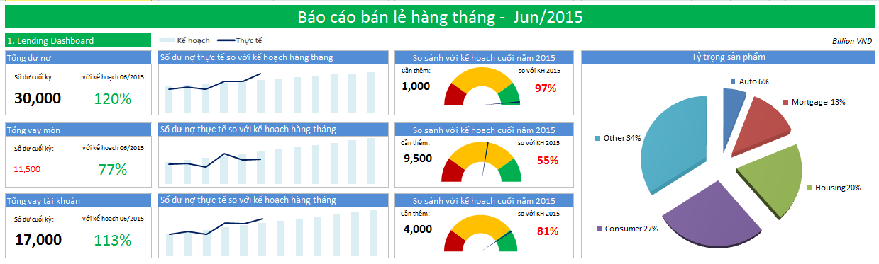 Với Excel, có thể tùy chỉnh và thay đổi gì để làm cho mẫu dashboard trở nên đẹp hơn?
