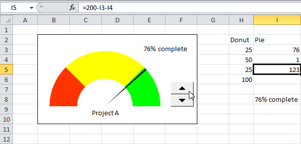 doughnut-pie-chart