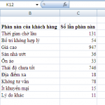list_complain