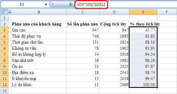 rate_cumulative